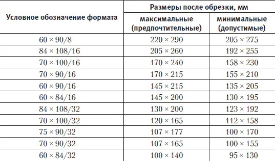 Еще раз напомним что это ориентировочные размеры и для оптимального - фото 133