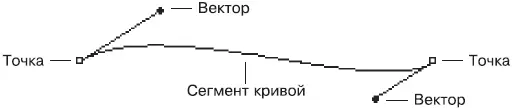 Рис 1410 Строение векторной кривой При настоящей профессиональной работе с - фото 275