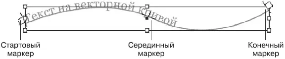 Рис 1423 Элементы управления текстом на кривой Стартовый и конечный маркер - фото 288