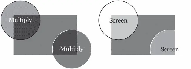 Рис 153 Режимы Multiply Затенение и Screen Освещение При использовании - фото 293