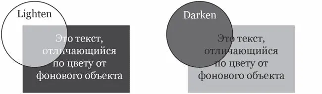 Рис 155 Режимы Lighten Условное осветление и Darken Условное затемнение - фото 295