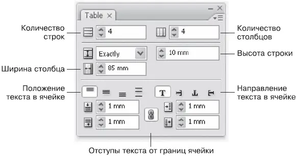 Рис 164 Палитра Table Таблица Оформить таблицу толщину цвет и стиль - фото 325