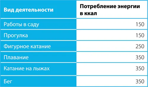 Может ли физическая активность компенсировать малоподвижный образ жизни в - фото 5