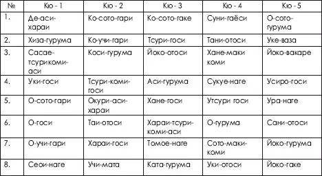 Дзюдо Система и борьба учебник - фото 540