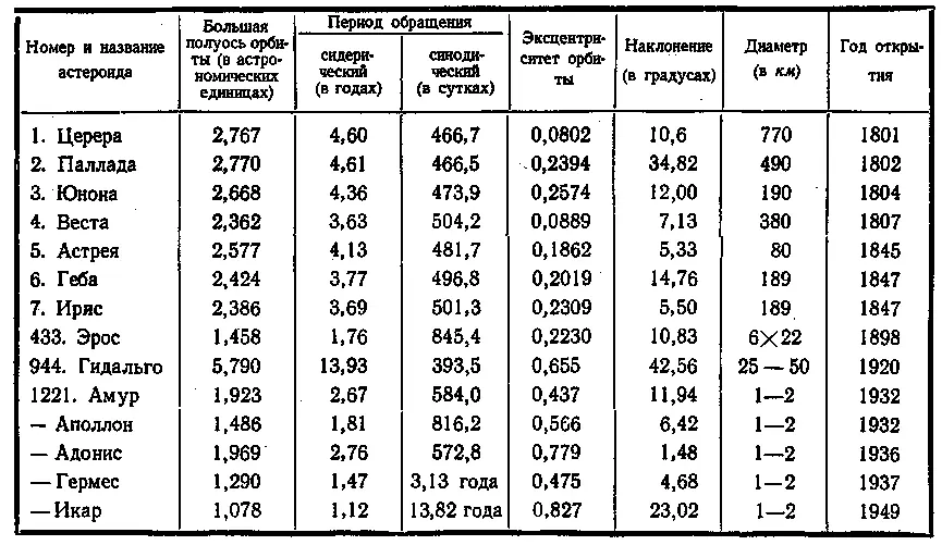 V НЕКОТОРЫЕ ПЕРИОДИЧЕСКИЕ КОМЕТЫ НЕОДНОКРАТНО ВОЗВРАЩАВШИЕСЯ К СОЛНЦУ VI - фото 231