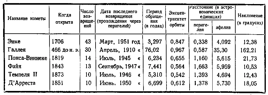 VI МЕТЕОРНЫЕ ПОТОКИ VII НЕКОТОРЫЕ ЗВЕЗДЫ ЧТО МОЖНО ПРОЧИТА - фото 232