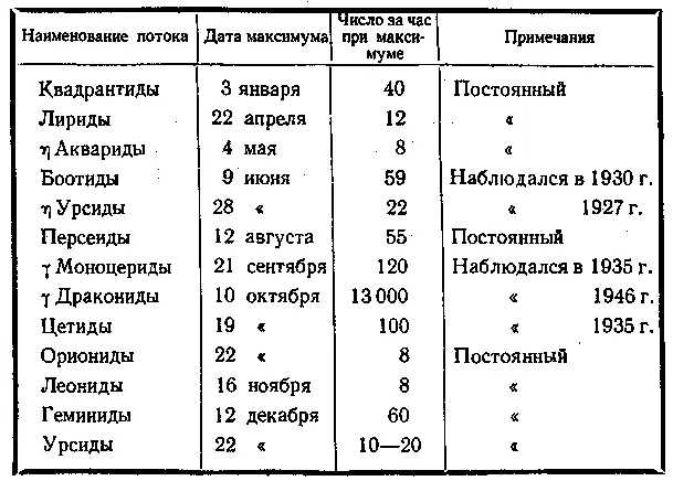 VII НЕКОТОРЫЕ ЗВЕЗДЫ ЧТО МОЖНО ПРОЧИТАТЬ О МЕЖПЛАНЕТНЫХ ПУТЕШЕСТВИЯХ - фото 233