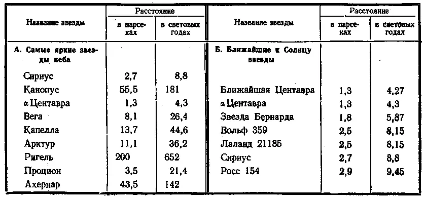 ЧТО МОЖНО ПРОЧИТАТЬ О МЕЖПЛАНЕТНЫХ ПУТЕШЕСТВИЯХ Циолковский К Э Полное - фото 234