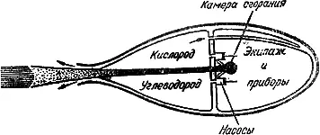 Схема межпланетного корабля К Э Циолковского с жидкостным ракетным - фото 27