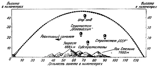 Траектория артиллерийского снаряда Глава 7 ТАЮЩИЕ СНАРЯДЫ И ТАЮЩИЕ - фото 34