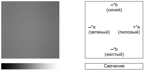 Рис 23 Схема цветовой модели Lab Конечно такое объяснение выглядит - фото 8