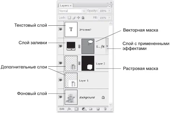 Рис 102 Палитра Layers Слои Часть действий может быть выполнена - фото 84