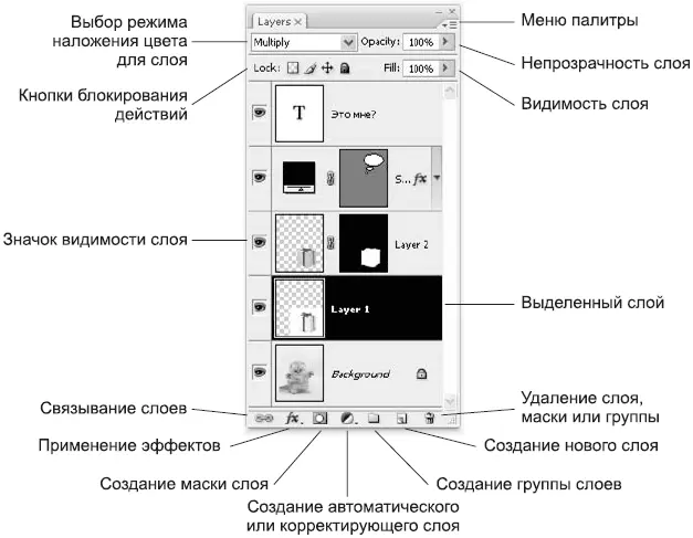 Рис 104 Настройки палитры Layers Слои Раскрывающийся список с режимами - фото 86