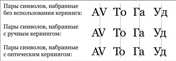 Рис 2010 Варианты выполнения кернинга для пар символов Кернинг можно - фото 288