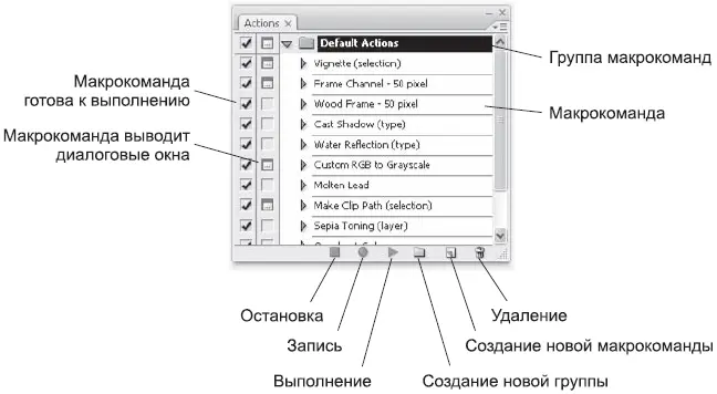 Рис 221 Палитра Actions Макрокоманды Макрокоманды объединяются в группы - фото 336