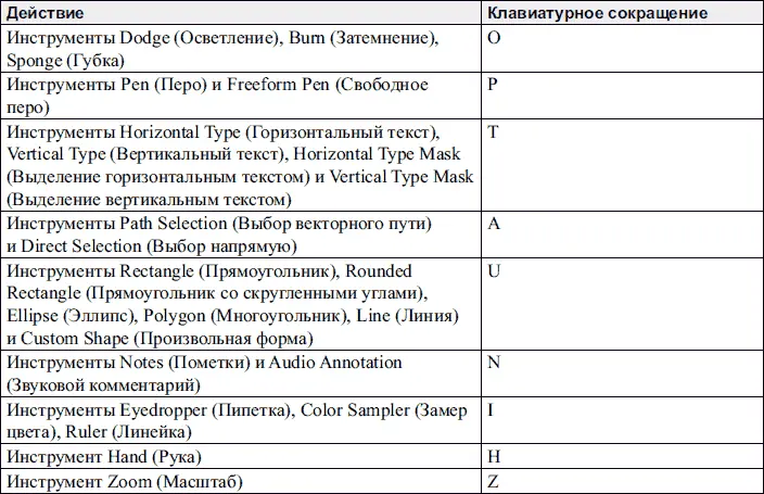 Просмотр изображения Работа с инструментами рисования - фото 349