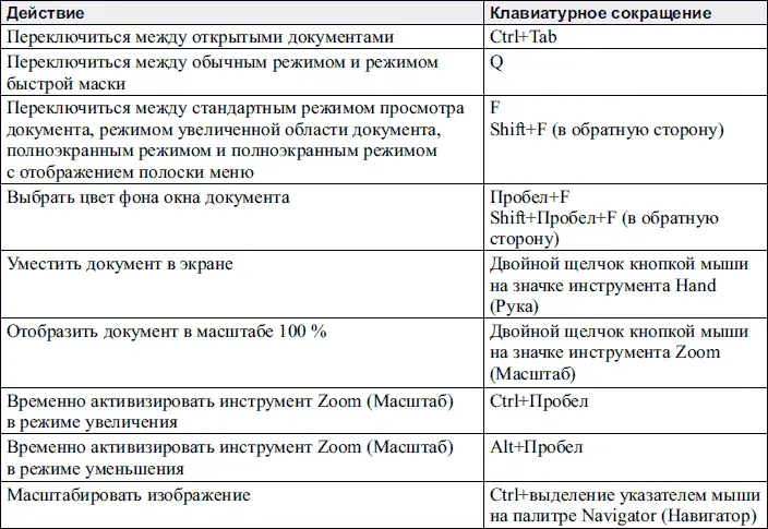 Работа с инструментами рисования Трансформация объектов и выделений - фото 350