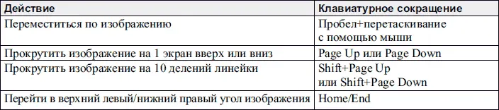 Работа с инструментами рисования Трансформация объектов и выделений - фото 351