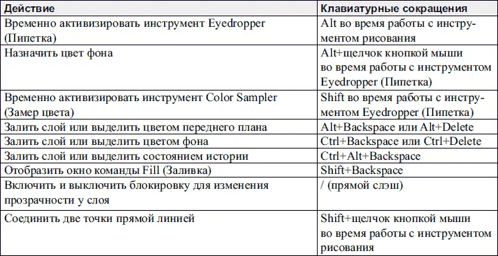 Трансформация объектов и выделений Выделение и редактирование текста - фото 352