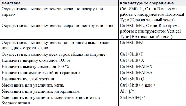 Работа с инструментами клонирования Работа с палитрами Brushe - фото 356