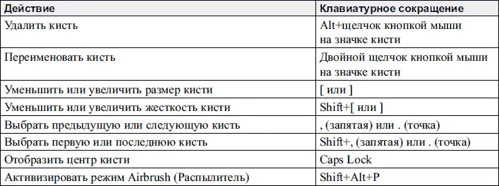 History История Layers Слои Функци - фото 359