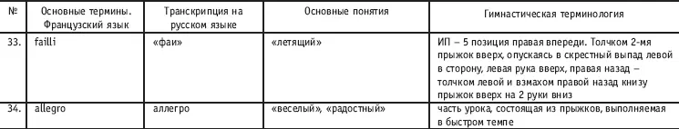 ПОВОРОТЫ НА 90 180 360 540 720 1080 МЕТОДИКА ОБУЧЕНИЯ ОСНОВНЫМ - фото 19