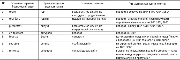 МЕТОДИКА ОБУЧЕНИЯ ОСНОВНЫМ ЭЛЕМЕНТАМ ЭКЗЕРСИСА ДЕМИ ПЛИЕ ГРАНА ПЛИЕ - фото 20
