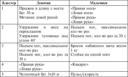 Возвращаясь к результатам корреляционного анализа избранных критериев - фото 1