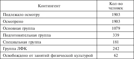 Как видно из представленных данных только 1079 человек что составляет 5670 - фото 25