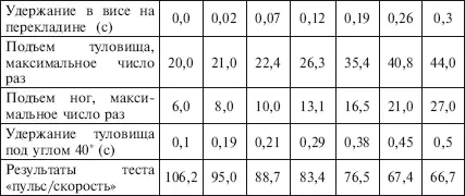 Приложение 28 Перцентильная оценка общепринятых нормативов физической - фото 215