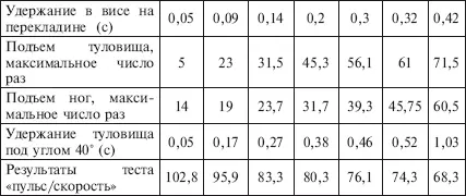 Приложение 34 Перцентильная оценка общепринятых нормативов физической - фото 223