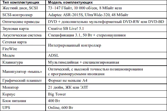 В таком компьютере обычно используют специализированную графическую видеокарту - фото 11