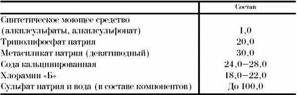 Применение дезмола позволяет совместить в одной операции мойку и дезинфекцию - фото 59