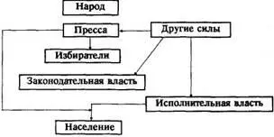 Схема 4 Реальная дополненная схема управления Другие силы в схеме 4 как - фото 5