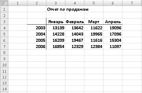 Рис 89Пример таблицы отчета по продажам Построим диаграмму статистики - фото 118