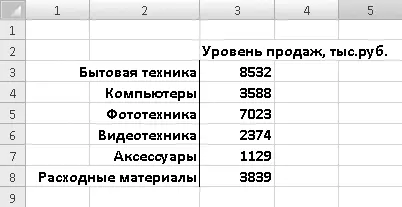Рис 815Пример таблицы сравнительного анализа продаж 1 Перейдите на вкладку - фото 124