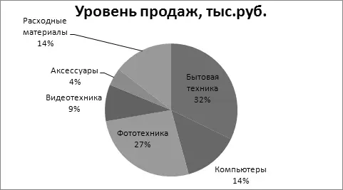 Рис 818Альтернативное представление диаграммы Выберите для диаграммы Макет - фото 127