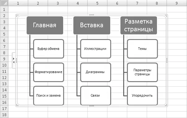 Рис 1017Готовый объект SmartArt ПРИМЕЧАНИЕ В данной схеме блоки объекта - фото 165
