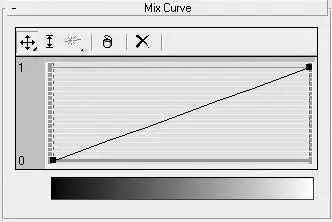 Рис 331Свиток Mix Curve Кривая смешивания настроек карты Falloff Спад - фото 242