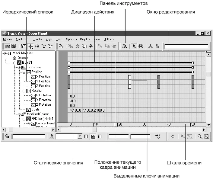 Рис 410Окно Track View Dope Sheet Просмотр треков таблица структуры - фото 295