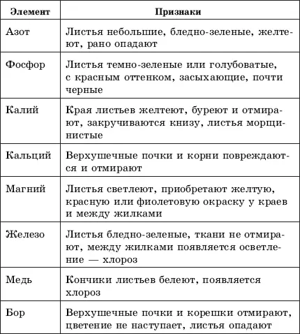 Что такое сапропель Сапропелью называют пресноводный ил Она представляет - фото 14