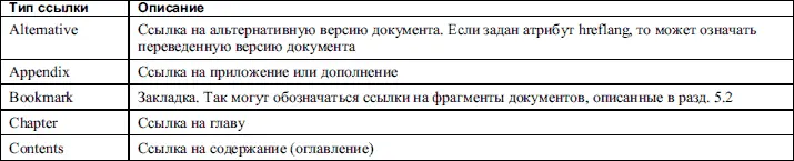 Теперь пара слов об атрибуте tabindex Использовать этот атрибут очень удобно - фото 28