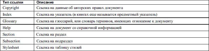 Теперь пара слов об атрибуте tabindex Использовать этот атрибут очень удобно - фото 29