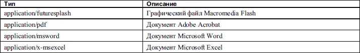 До этого момента мы просто внедряли в документы объекты не выполняя никаких - фото 37