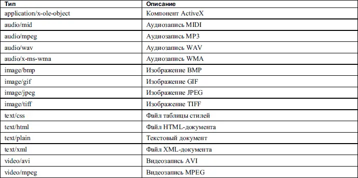 До этого момента мы просто внедряли в документы объекты не выполняя никаких - фото 38