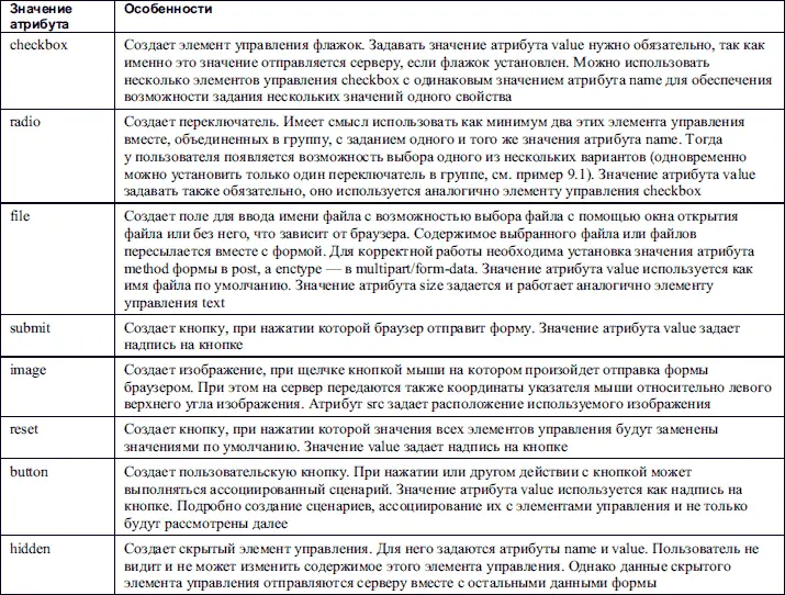 Атрибут size упоминался только для элементов управления имеющих в своем - фото 55