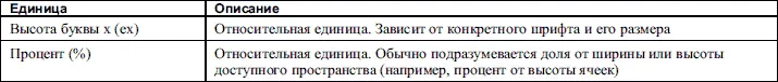 Цвета Задавать цвет в CSS можно двумя способами Вопервых можно использовать - фото 65