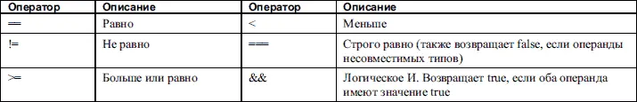 Двоичные операторы Двоичные операторы применяют при необходимости - фото 82