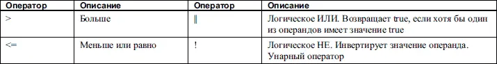Двоичные операторы Двоичные операторы применяют при необходимости - фото 83