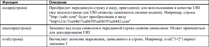 Глобальные и локальные переменные При рассмотрении функций нельзя обойти - фото 85